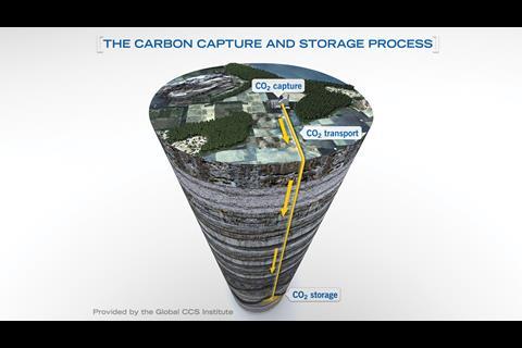 Carbon capture gives ports a tool to control emissions. Credit: Global CCS Institute